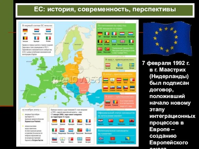 ЕС: история, современность, перспективы 7 февраля 1992 г. в г. Маастрих (Нидерланды)