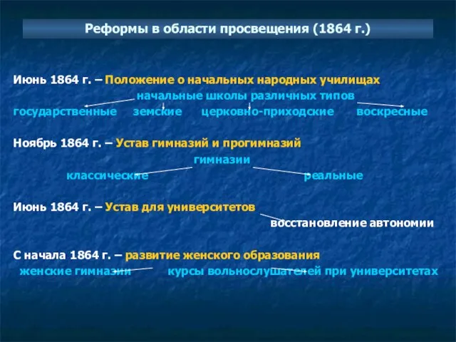 Реформы в области просвещения (1864 г.) Июнь 1864 г. – Положение о