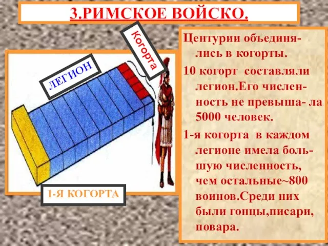 Центурии объединя-лись в когорты. 10 когорт составляли легион.Его числен-ность не превыша- ла