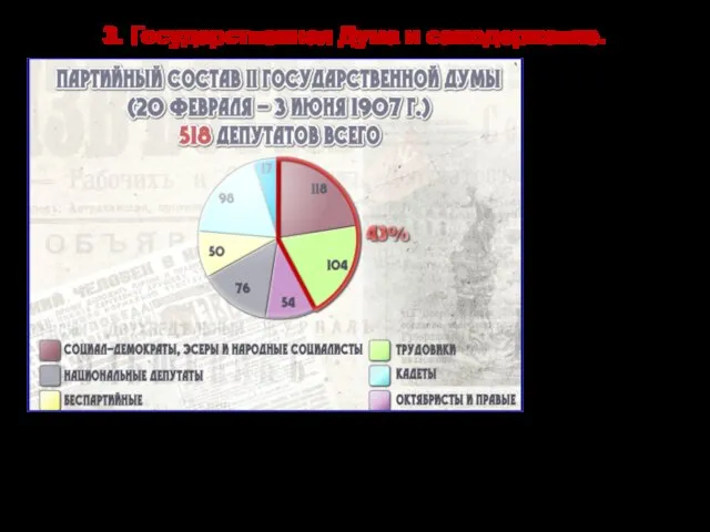 3. Государственная Дума и самодержавие. II Дума оказалась так же непослушной, т.к.