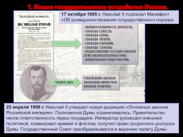 1. Новое государственное устройство России. 17 октября 1905 г. Николай II подписал