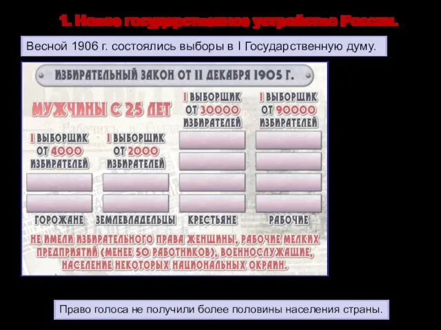 1. Новое государственное устройство России. Право голоса не получили более половины населения