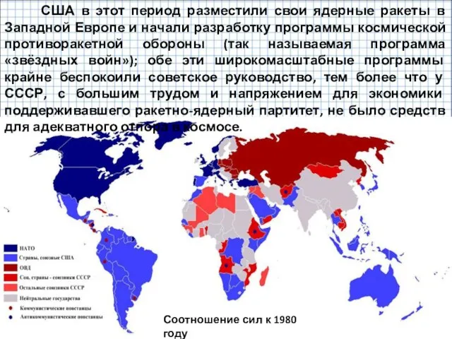 Соотношение сил к 1980 году США в этот период разместили свои ядерные