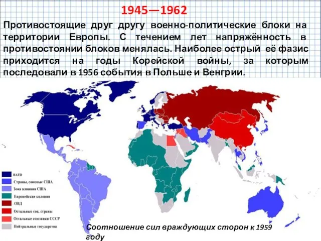 Противостоящие друг другу военно-политические блоки на территории Европы. С течением лет напряжённость