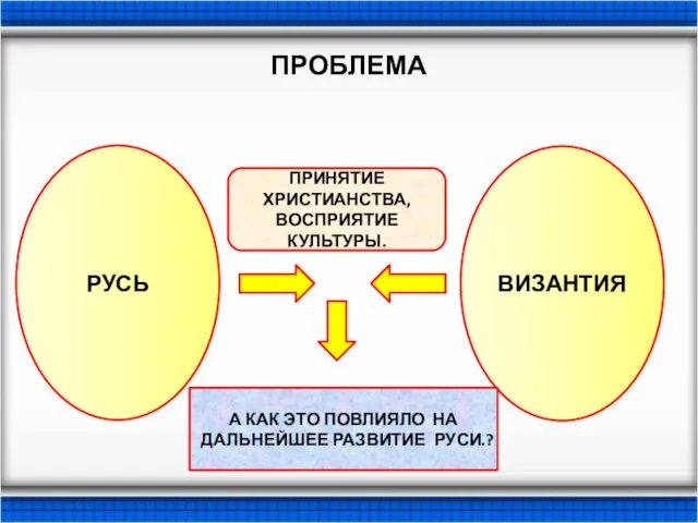 ПРОБЛЕМА РУСЬ ВИЗАНТИЯ ПРИНЯТИЕ ХРИСТИАНСТВА, ВОСПРИЯТИЕ КУЛЬТУРЫ. А КАК ЭТО ПОВЛИЯЛО НА ДАЛЬНЕЙШЕЕ РАЗВИТИЕ РУСИ.?