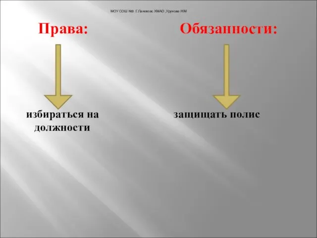 Права: Обязанности: избираться на защищать полис должности МОУ СОШ №3 Г.Лангепас ХМАО ,Урунова Н.М