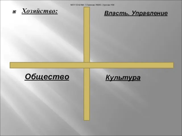 Хозяйство: Власть. Управление Общество Культура МОУ СОШ №3 Г.Лангепас ХМАО ,Урунова Н.М