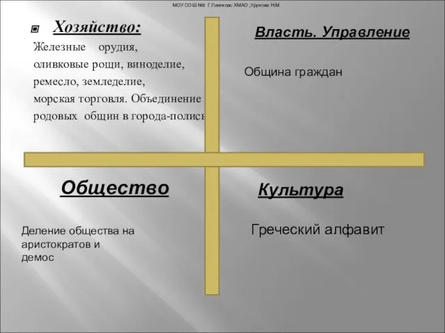 Хозяйство: Железные орудия, оливковые рощи, виноделие, ремесло, земледелие, морская торговля. Объединение родовых