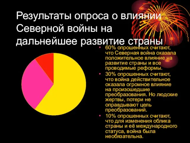 Результаты опроса о влиянии Северной войны на дальнейшее развитие страны 60% опрошенных