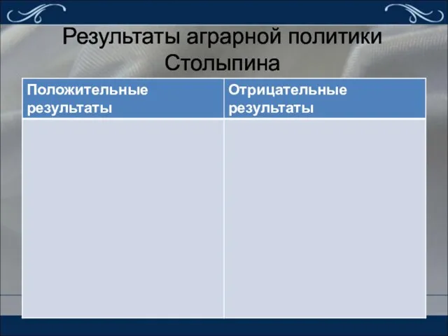 Результаты аграрной политики Столыпина