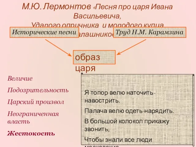 образ царя М.Ю. Лермонтов «Песня про царя Ивана Васильевича, Удалого опричника и