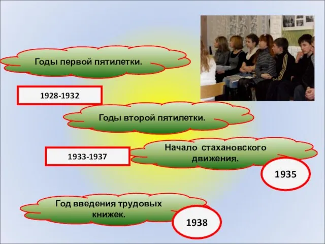 Работа с историческими датами. Годы первой пятилетки. Годы второй пятилетки. Начало стахановского