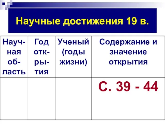 Научные достижения 19 в.