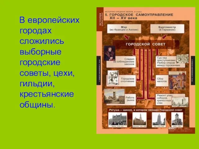 В европейских городах сложились выборные городские советы, цехи, гильдии, крестьянские общины.