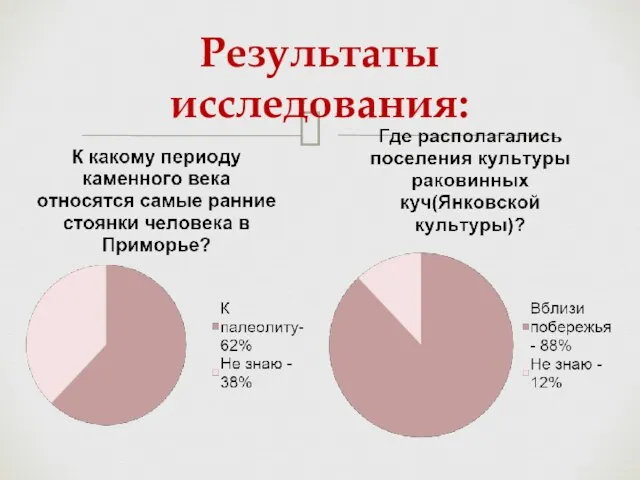 Результаты исследования: