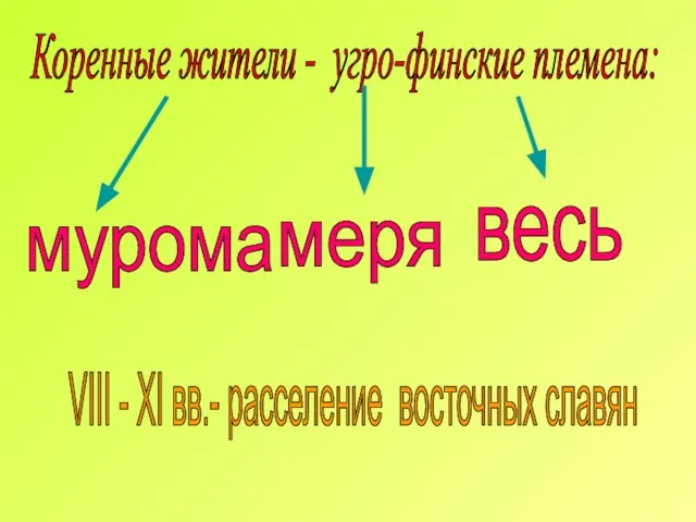 Коренные жители - угро-финские племена: VIII - XI вв.- расселение восточных славян