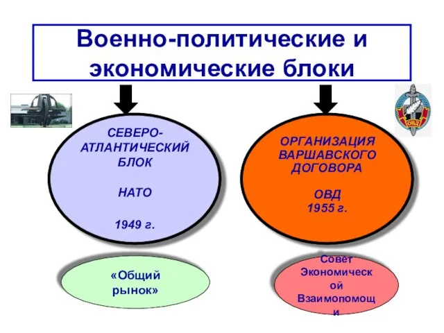 Военно-политические и экономические блоки Совет Экономической Взаимопомощи «Общий рынок»