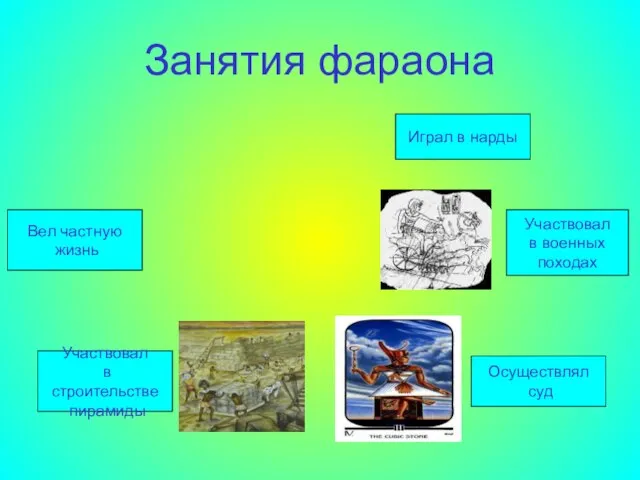 Занятия фараона Играл в нарды Участвовал в военных походах Осуществлял суд Участвовал