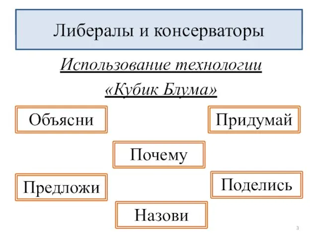 Либералы и консерваторы Использование технологии «Кубик Блума» Либералы и консерваторы Почему Предложи Объясни Поделись Назови Придумай