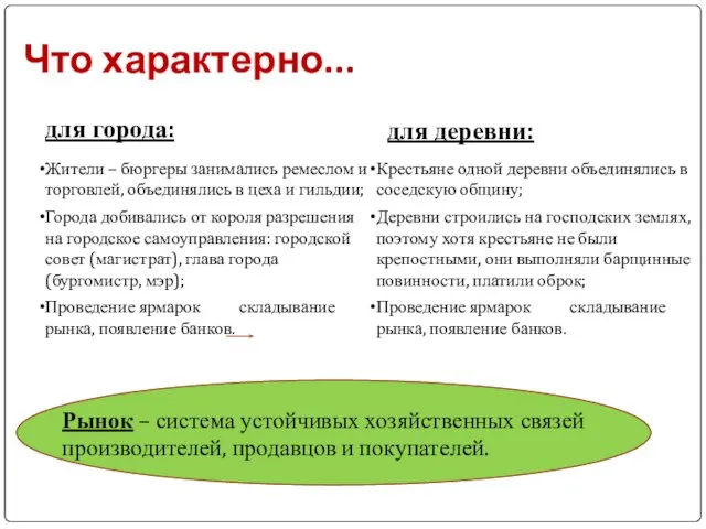 Что характерно... для города: для деревни: Жители – бюргеры занимались ремеслом и