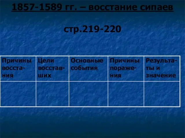 1857-1589 гг. – восстание сипаев стр.219-220