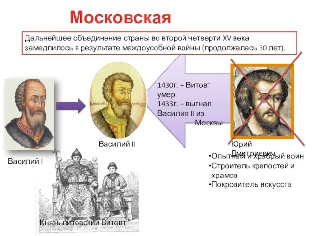Московская усобица. Дальнейшее объединение страны во второй четверти XV века замедлилось в