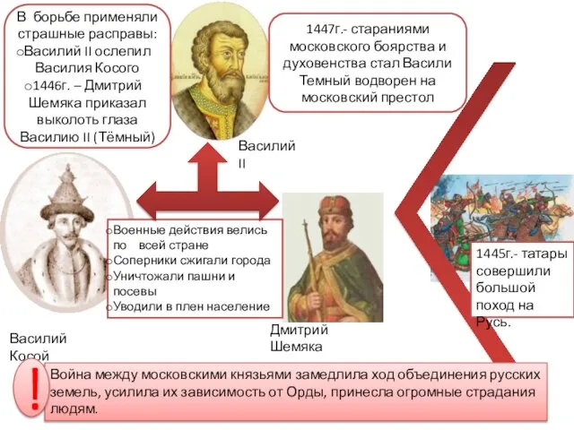 Василий Косой Дмитрий Шемяка Военные действия велись по всей стране Соперники сжигали