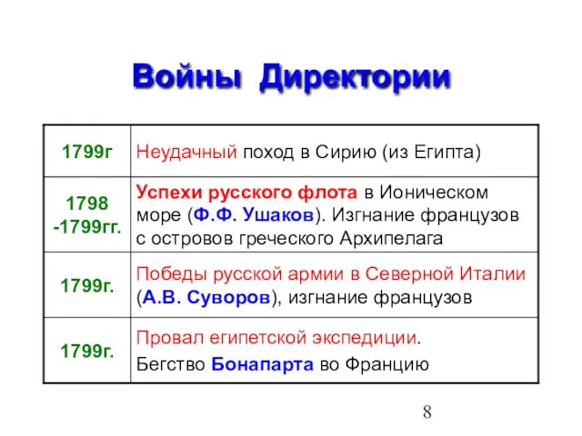 Войны Директории