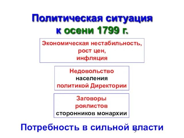 Политическая ситуация к осени 1799 г. Экономическая нестабильность, рост цен, инфляция Недовольство