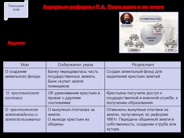 Аграрные реформы П.А. Столыпина и их итоги Рис. 1. выход крестьян из