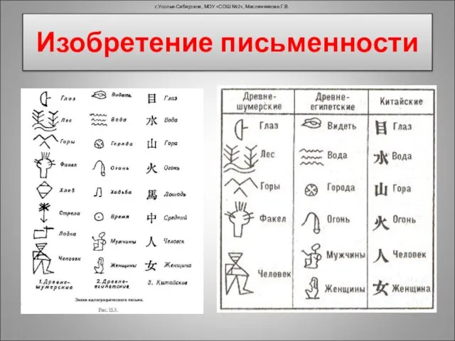 Изобретение письменности г.Усолье-Сибирское, МОУ «СОШ №2», Масленникова Г.В.