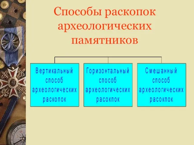 Способы раскопок археологических памятников