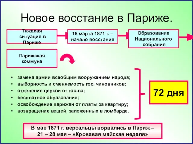 Новое восстание в Париже. замена армии всеобщим вооружением народа; выборность и сменяемость