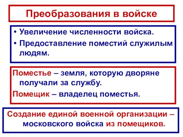 Преобразования в войске Увеличение численности войска. Предоставление поместий служилым людям. Поместье –