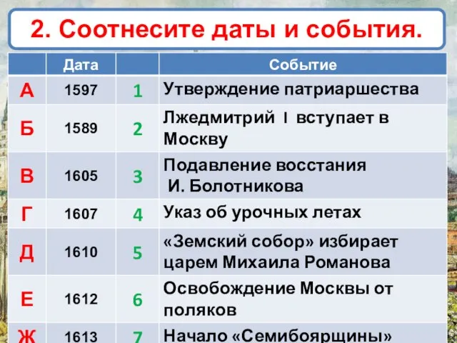 2. Соотнесите даты и события.