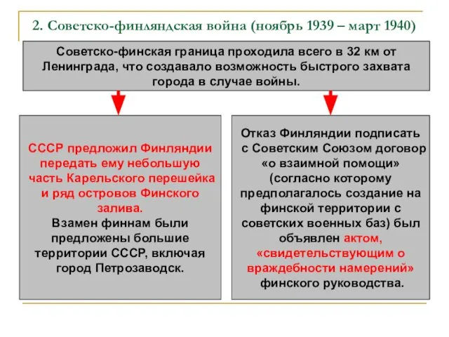 2. Советско-финляндская война (ноябрь 1939 – март 1940) Советско-финская граница проходила всего