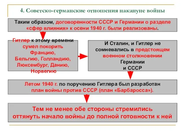 4. Советско-германские отношения накануне войны Таким образом, договоренности СССР и Германии о
