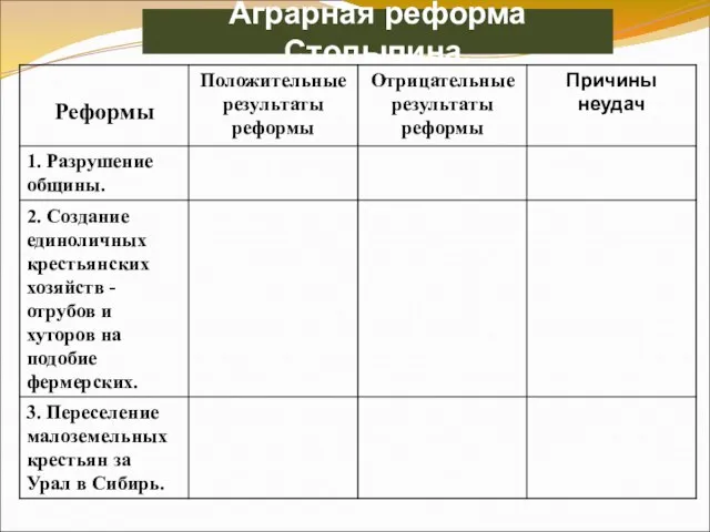 Аграрная реформа Столыпина.