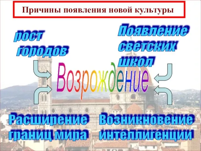 Причины появления новой культуры. Возрождение