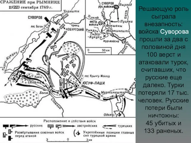 Решающую роль сыграла внезапность: войска Суворова прошли за два с половиной дня