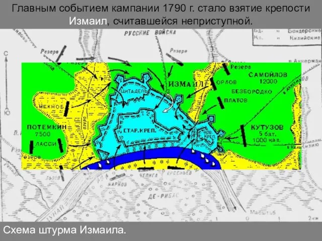 Схема штурма Измаила. Главным событием кампании 1790 г. стало взятие крепости Измаил, считавшейся неприступной.