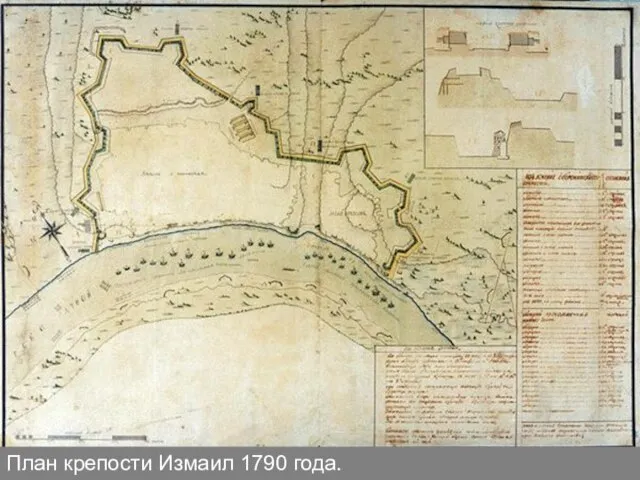 План крепости Измаил 1790 года.