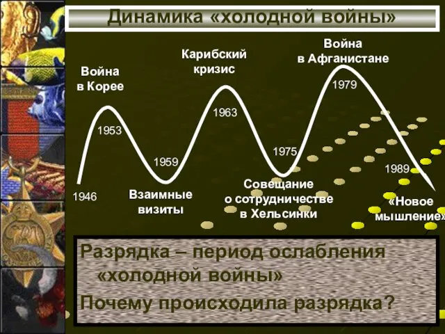 Разрядка – период ослабления «холодной войны» Почему происходила разрядка? Динамика «холодной войны»