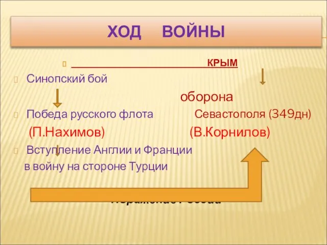 ХОД ВОЙНЫ КРЫМ Синопский бой оборона Победа русского флота Севастополя (349дн) (П.Нахимов)