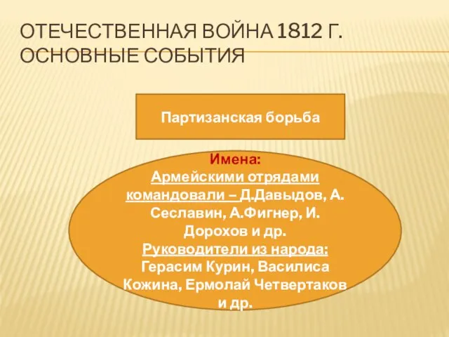 Отечественная война 1812 г. Основные события Партизанская борьба Имена: Армейскими отрядами командовали