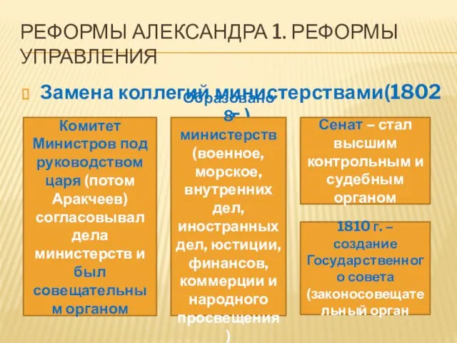 Реформы Александра 1. Реформы управления Замена коллегий министерствами(1802 г.) Комитет Министров под