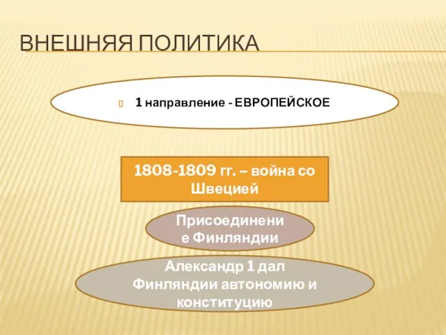 Внешняя политика 1 направление - ЕВРОПЕЙСКОЕ 1808-1809 гг. – война со Швецией