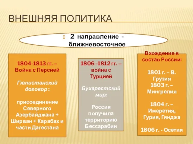 Внешняя политика 2 направление - ближневосточное 1804-1813 гг. – Война с Персией