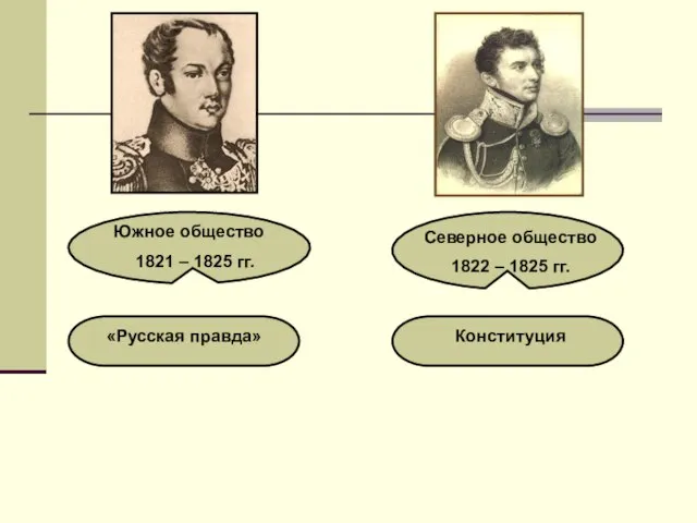 Южное общество 1821 – 1825 гг. Северное общество 1822 – 1825 гг. «Русская правда» Конституция