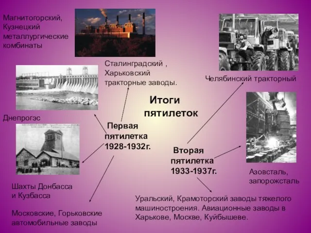 Итоги пятилеток Первая пятилетка 1928-1932г. Вторая пятилетка 1933-1937г. Азовсталь, запорожсталь Днепрогэс Магнитогорский,